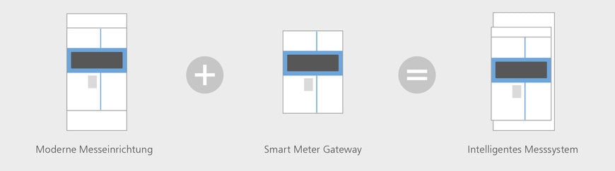 Smart Metering – die smarte Verkabelungslösung für intelligente Zählersysteme